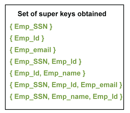 Super Key in DBMS