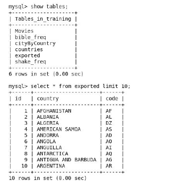Sqoop MySQL export table