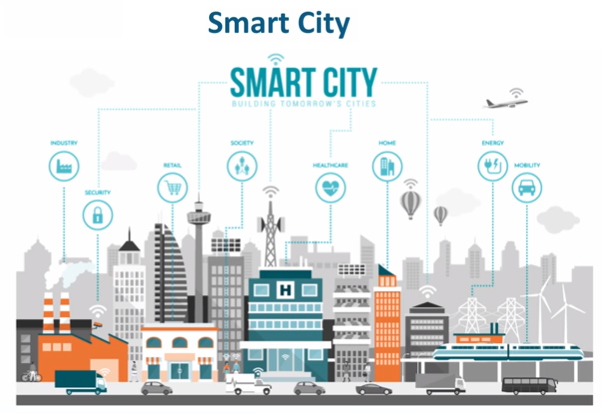 IoT Smart Home and Smart City Application