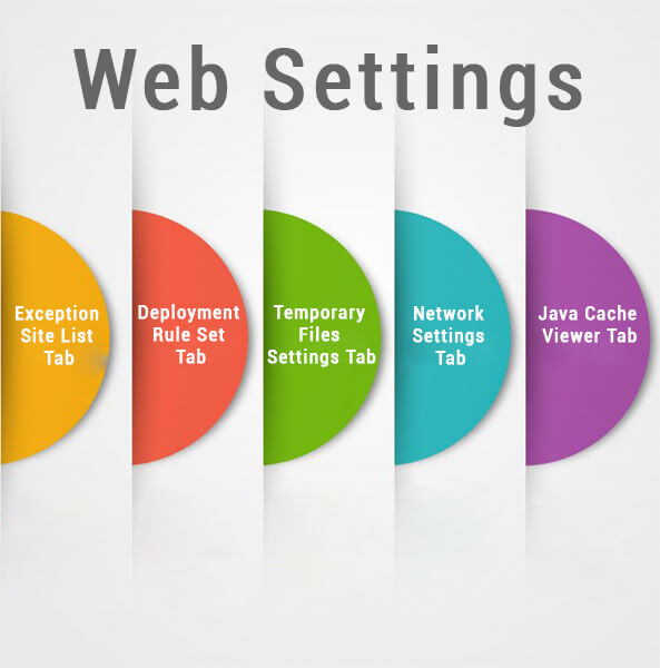 Java Control Panel Web Settings