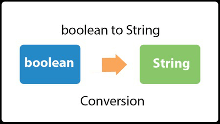 Java Convert boolean to String