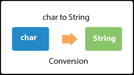 Java Convert char to String