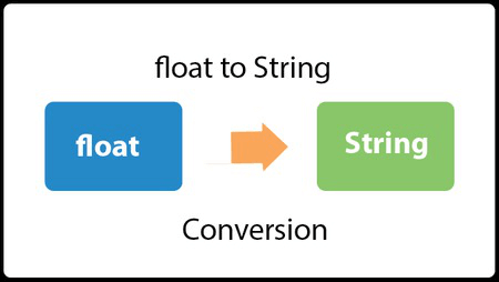 Java Convert float to String