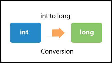Java Convert int to long