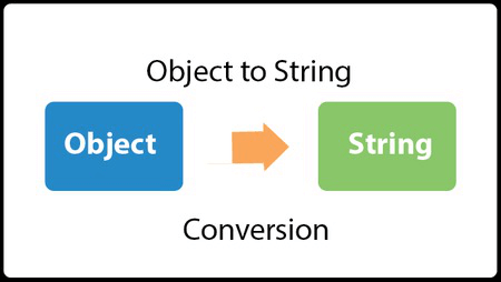 Java Convert Object to String