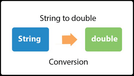 Java Convert String to double