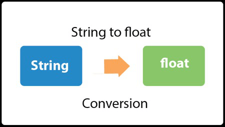 Java Convert String to float
