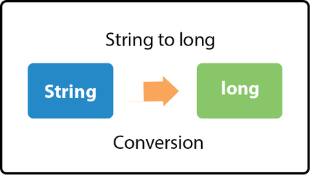 Java Convert String to long