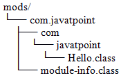 Java9 Module System 3