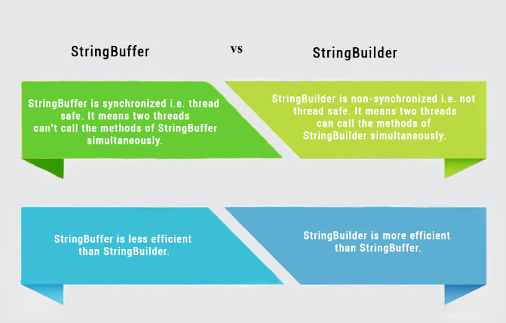 StringBuffer vs. StringBuilder in Java
