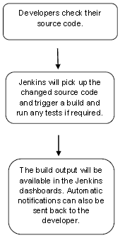 What is Jenkins