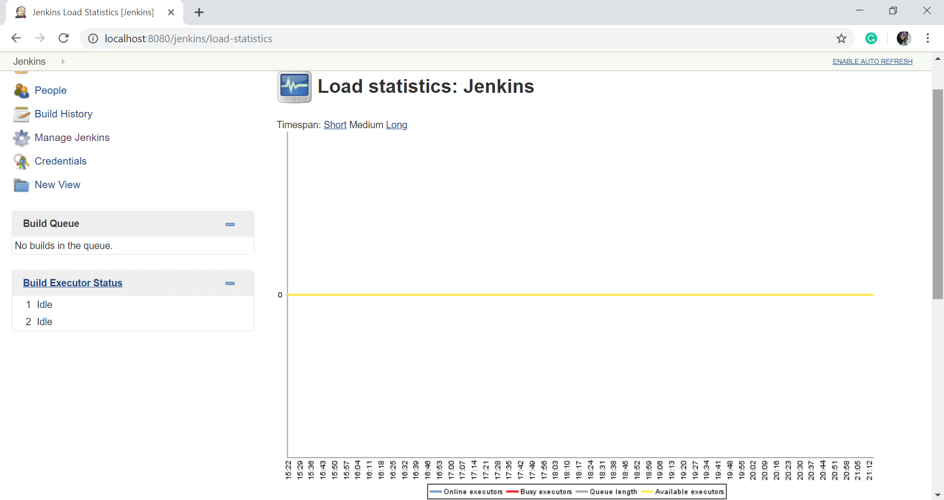 Jenkins Management