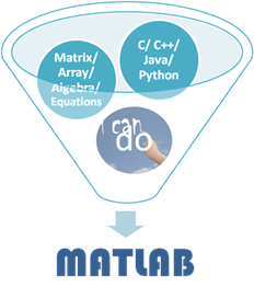 MATLAB Prerequisites and System Requirements