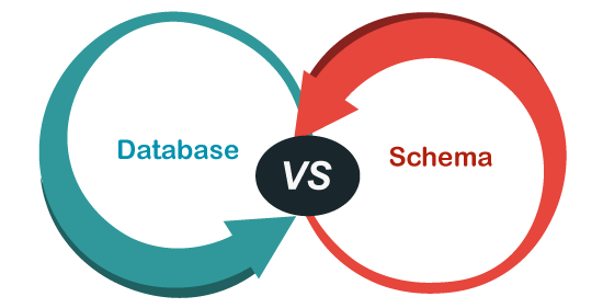 Database vs Schema