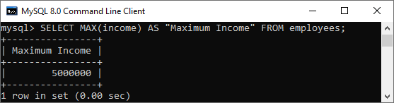 mysql max() function