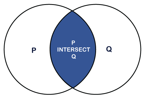PostgreSQL INTERSECT