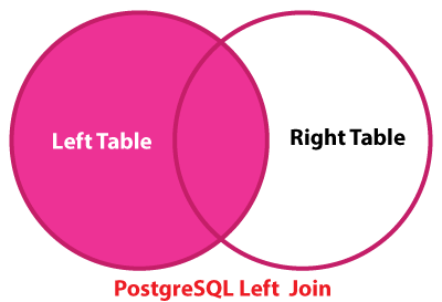 PostgreSQL Left Join