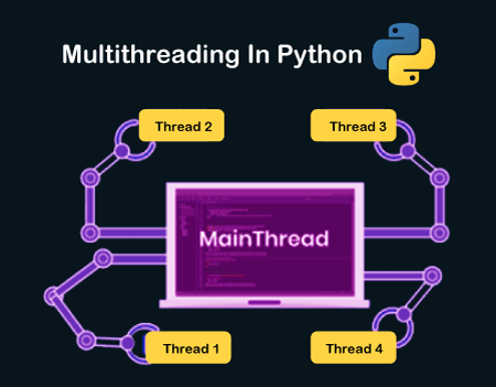 Multithreading in Python 3
