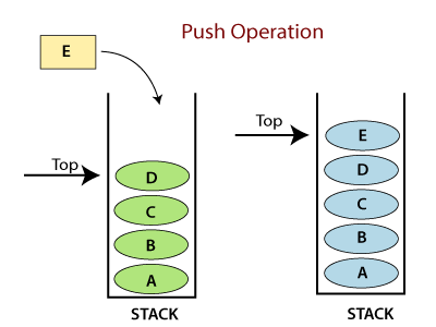 Python Stack and Queue