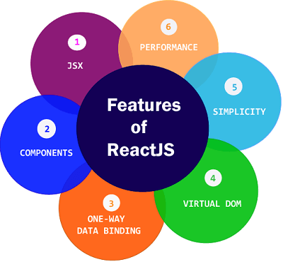 React Features