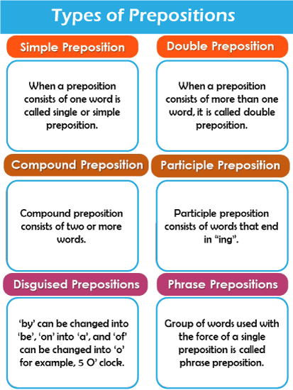types-of-preposition-tutorials-list-online-tutorials-library