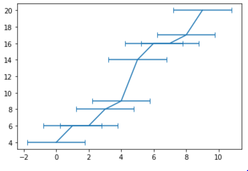 Error bars in Python chart