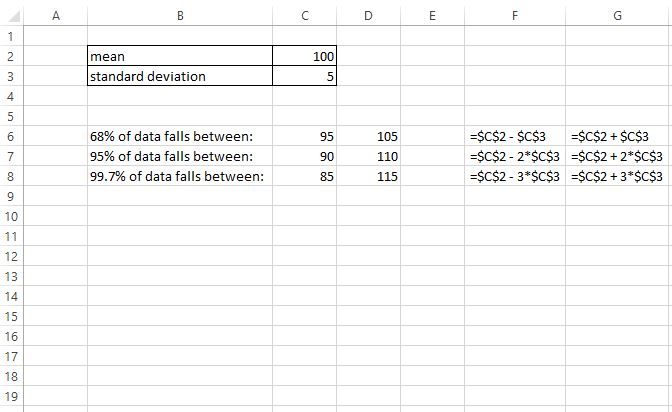 Empirical rule example in Excel