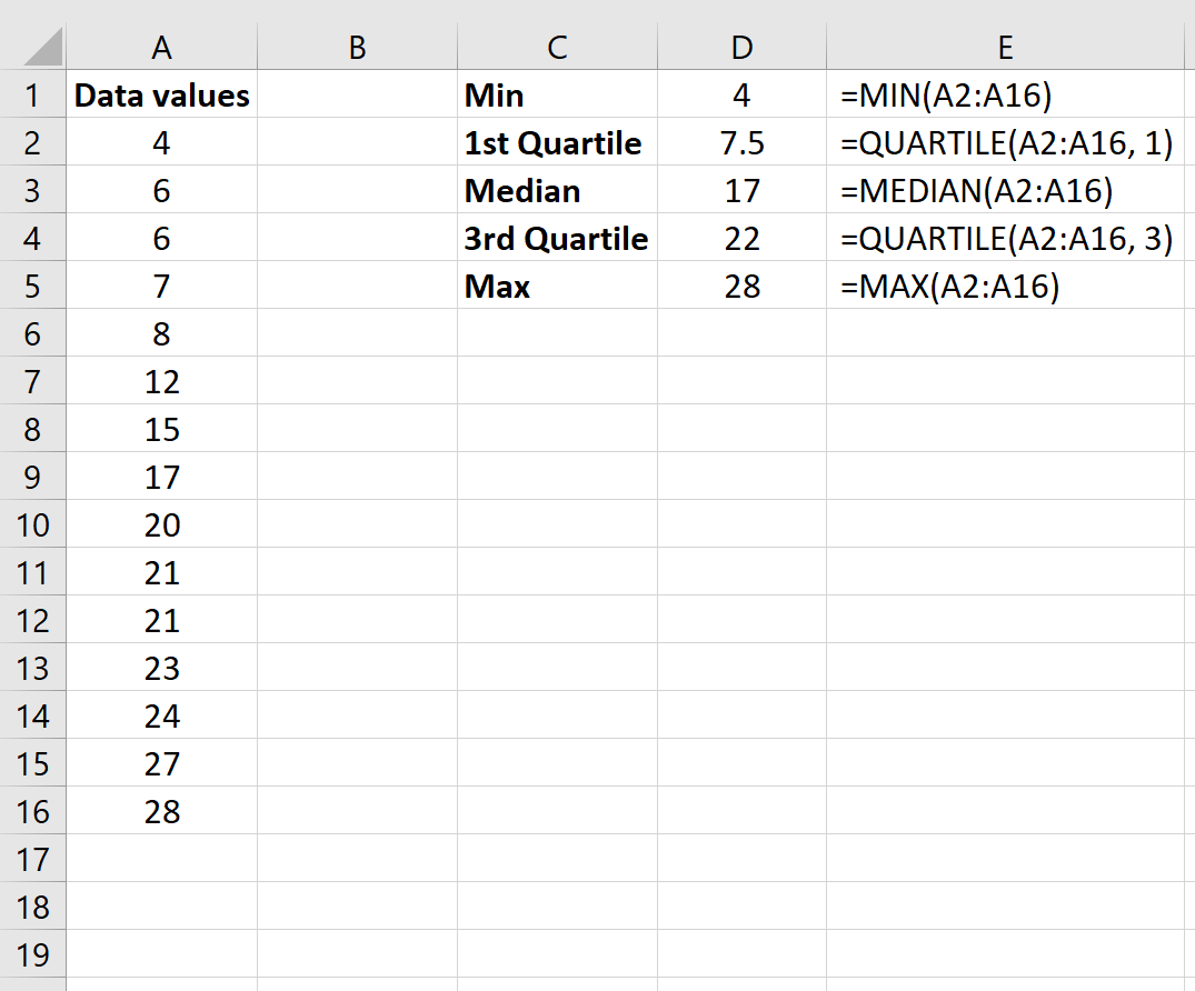Five number summary in Excel calculations