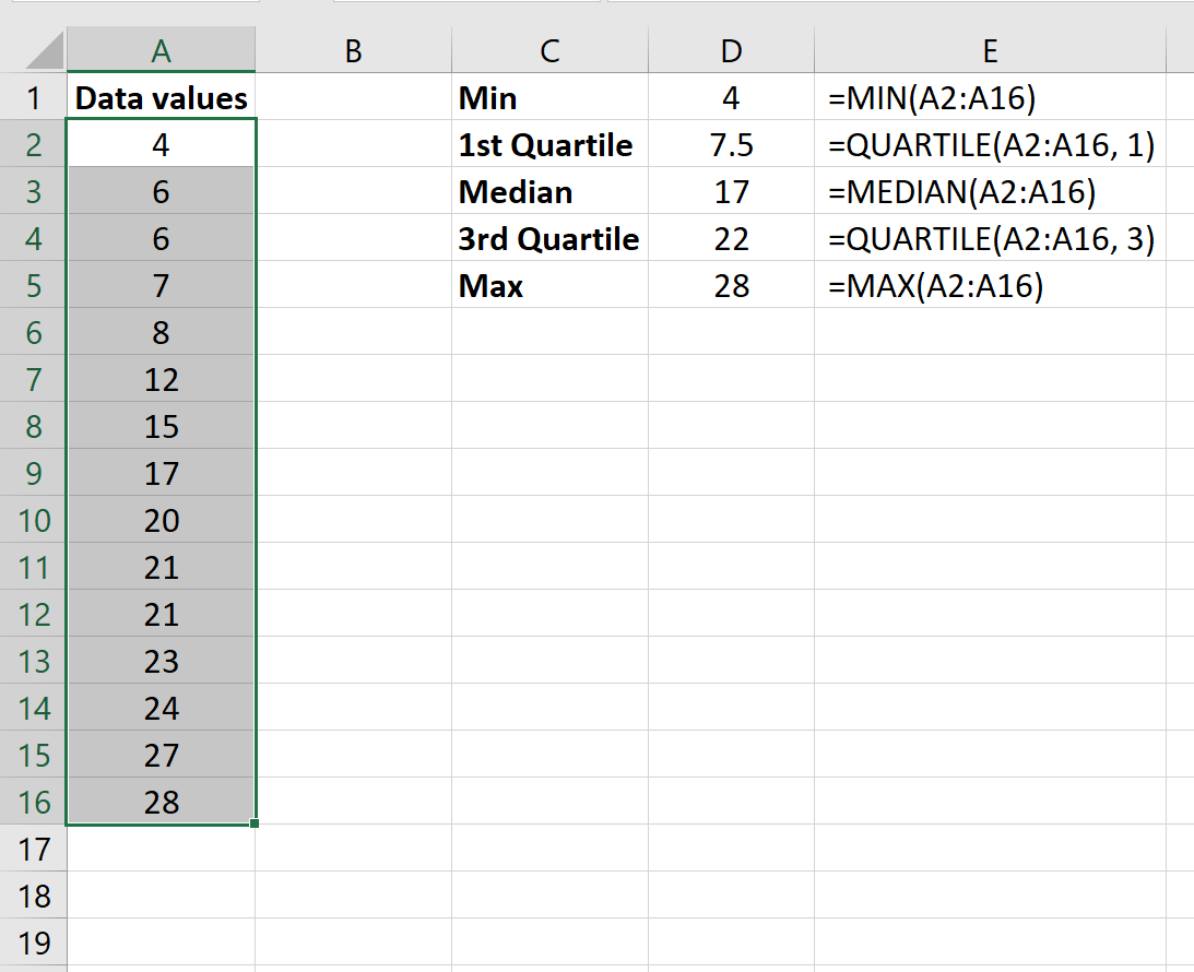 Boxplot for five number summary in Excel