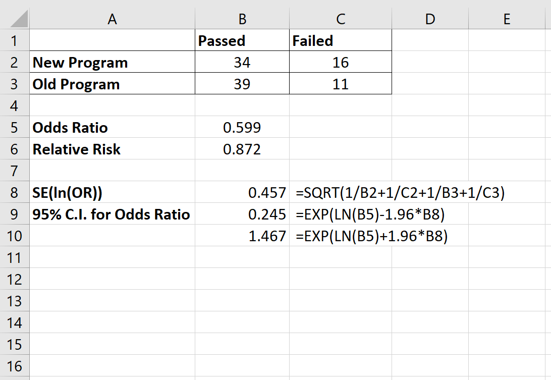 Odds ratio confidence interval in Excel
