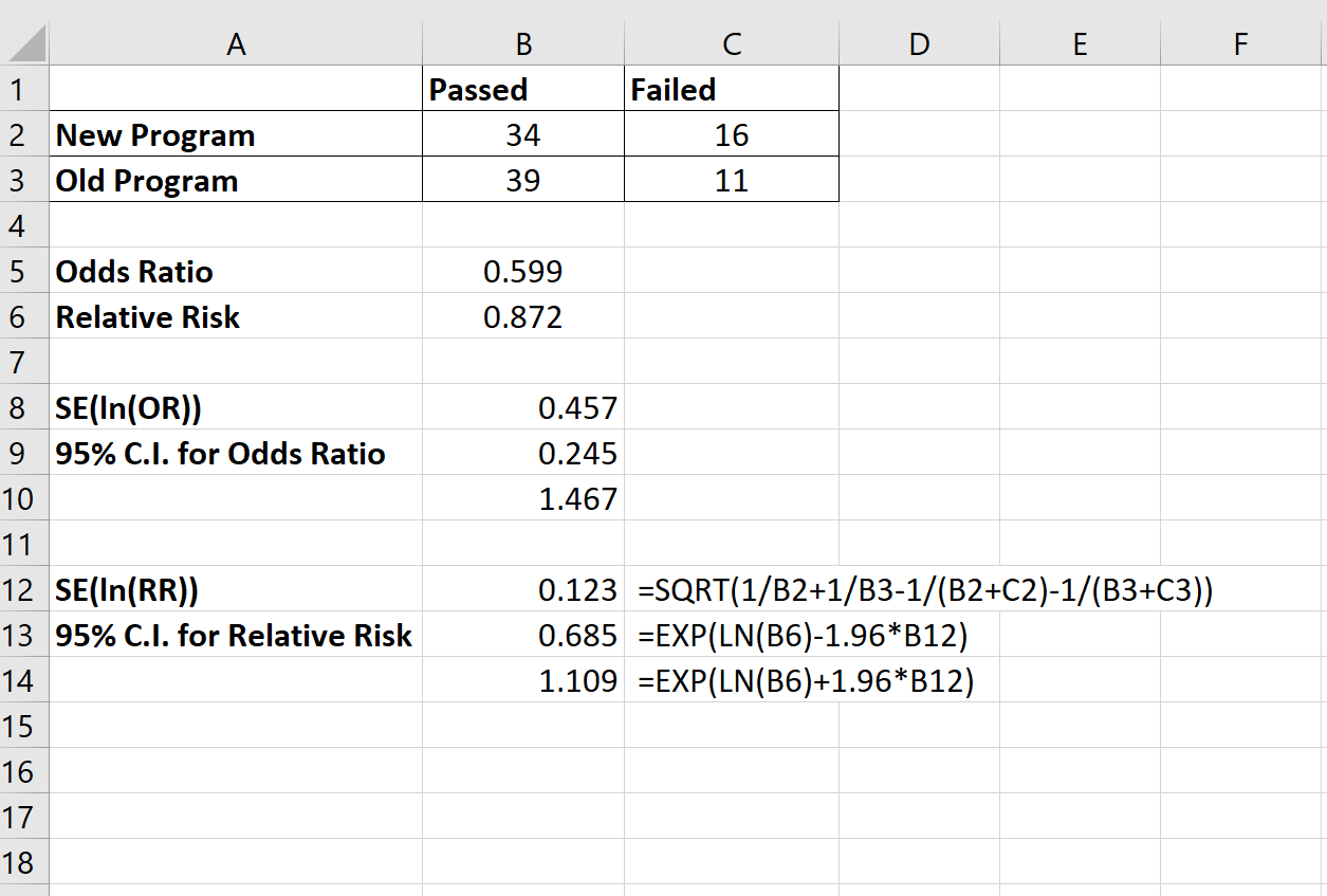 Relative risk confidence interval in Excel