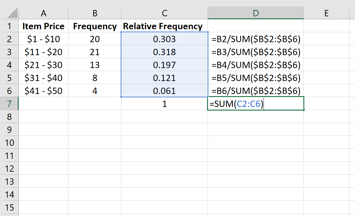 Relative frequency calculation in Excel
