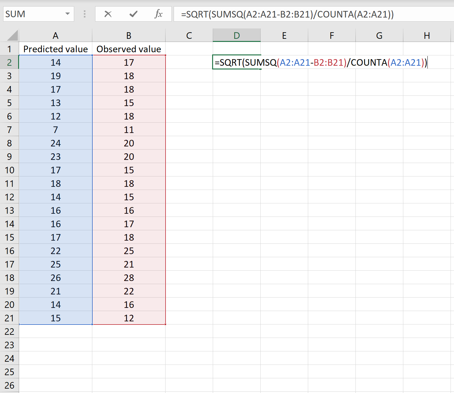 Example of calculating root mean square error in Excel