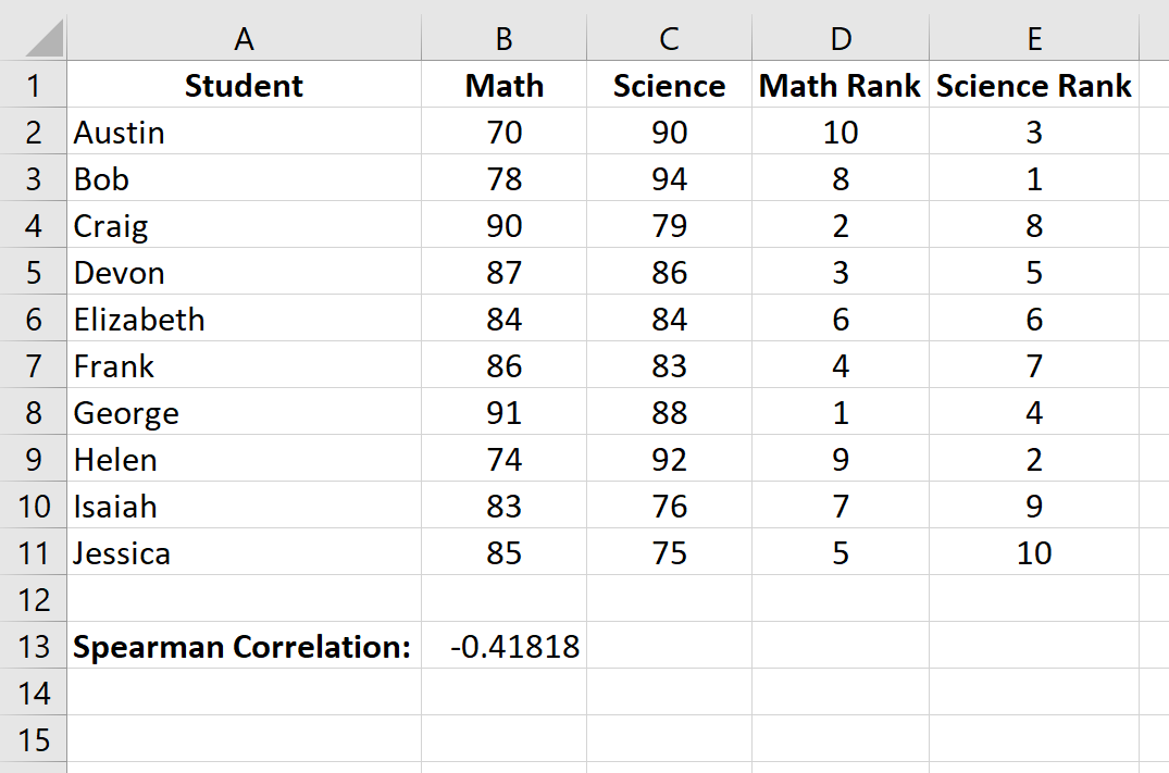 Spearman rank correlation in Excel