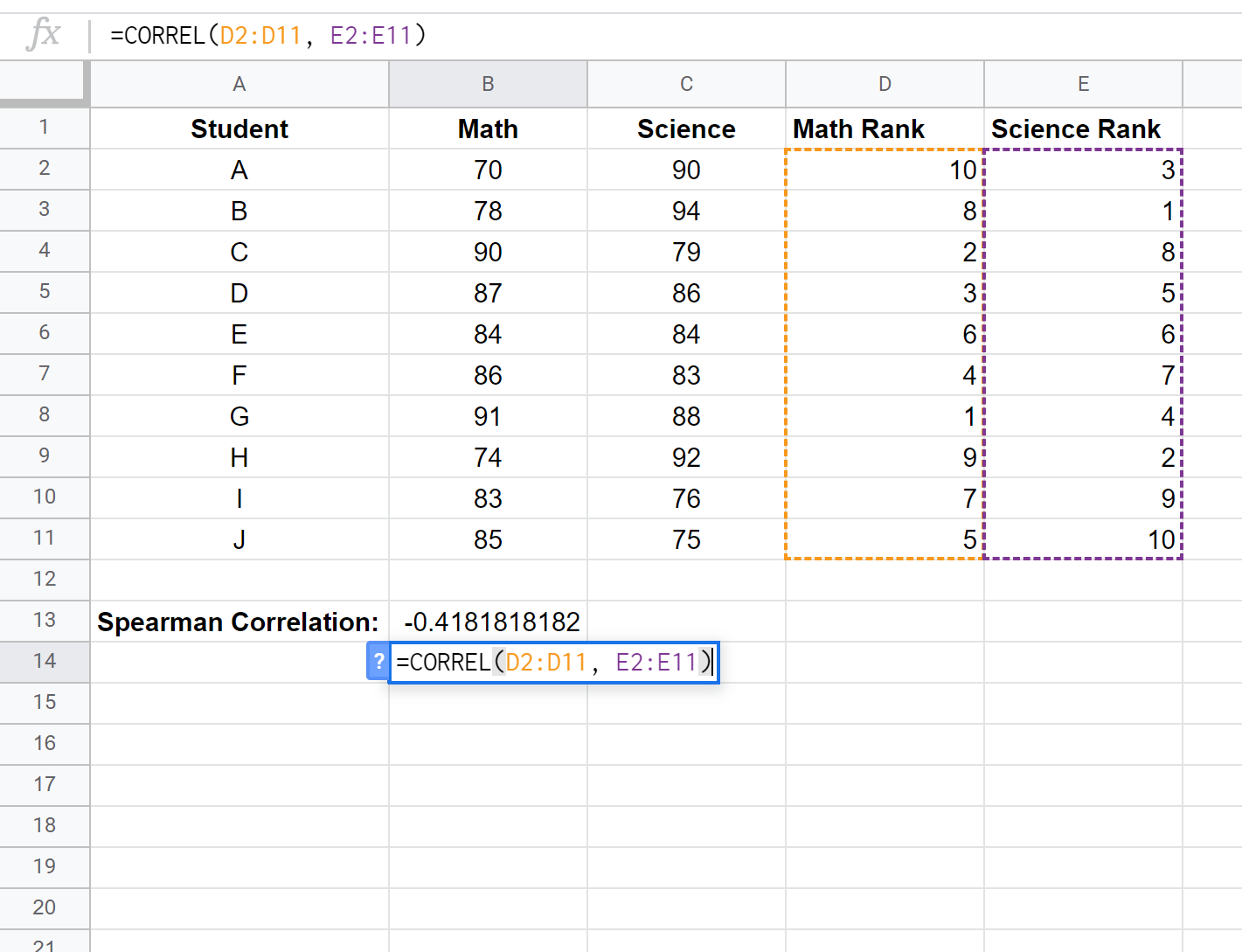 Spearman rank correlation in Google Sheets