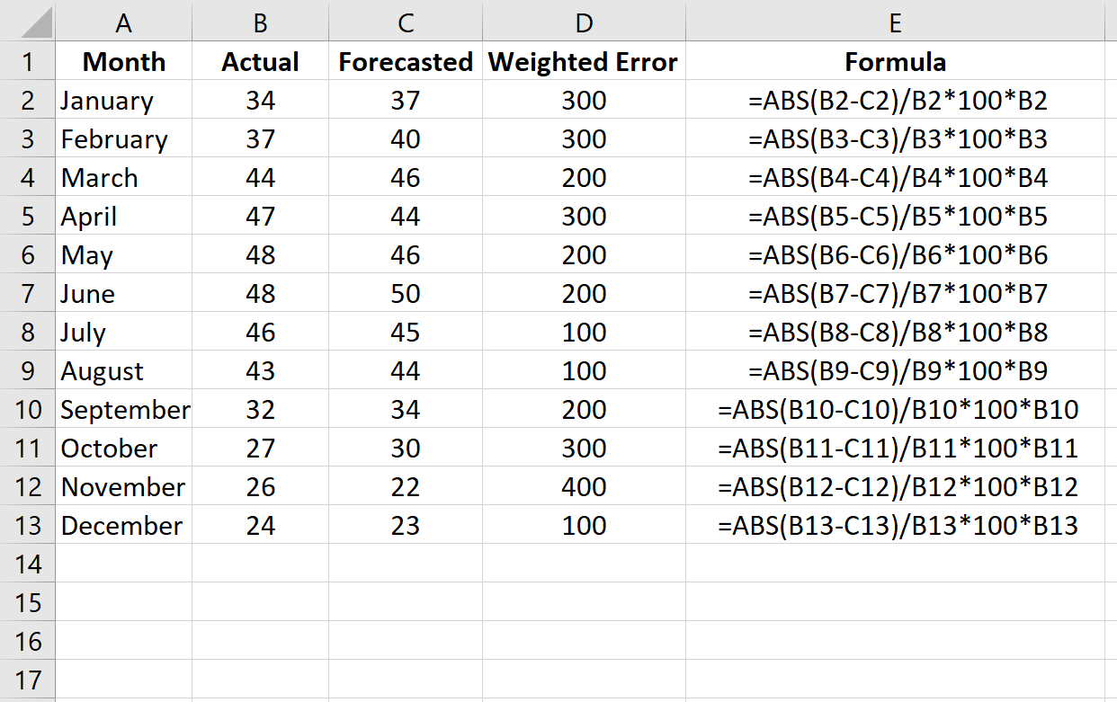 Weighted MAPE in Excel