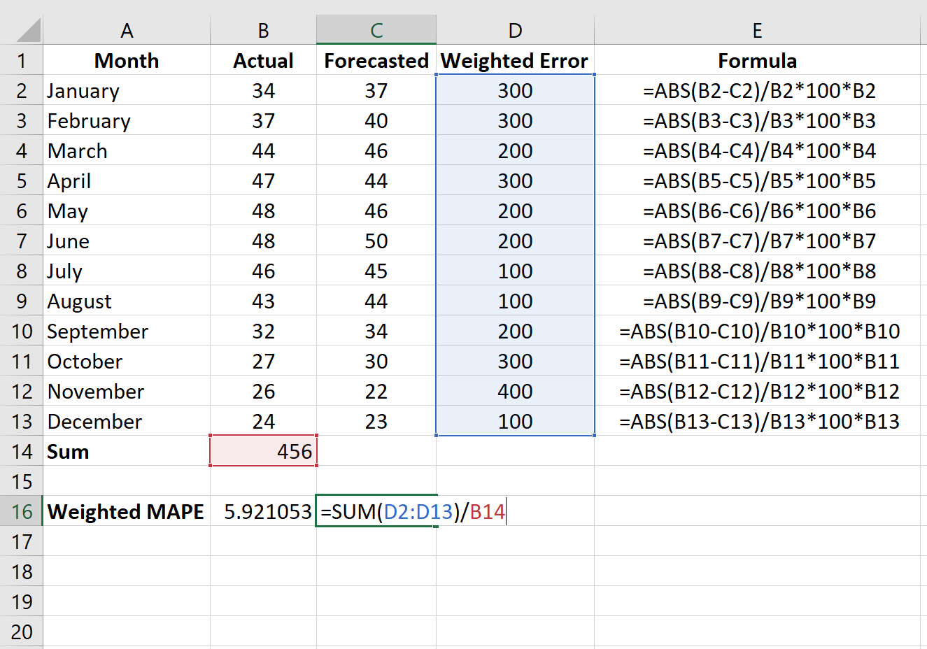 Weighted MAPE formula in Excel