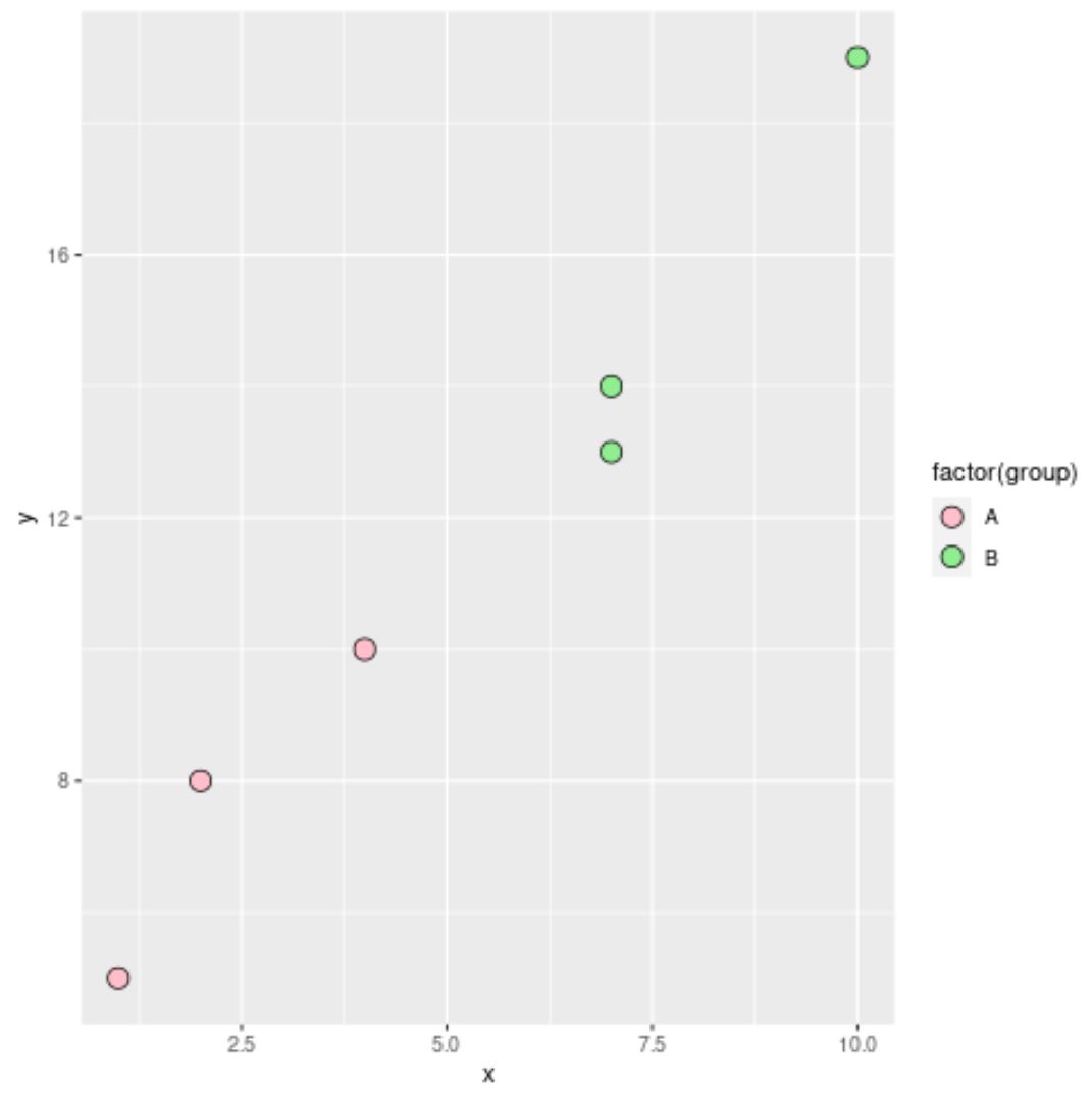 ggplot2 geom_point plot with multiple fill colors