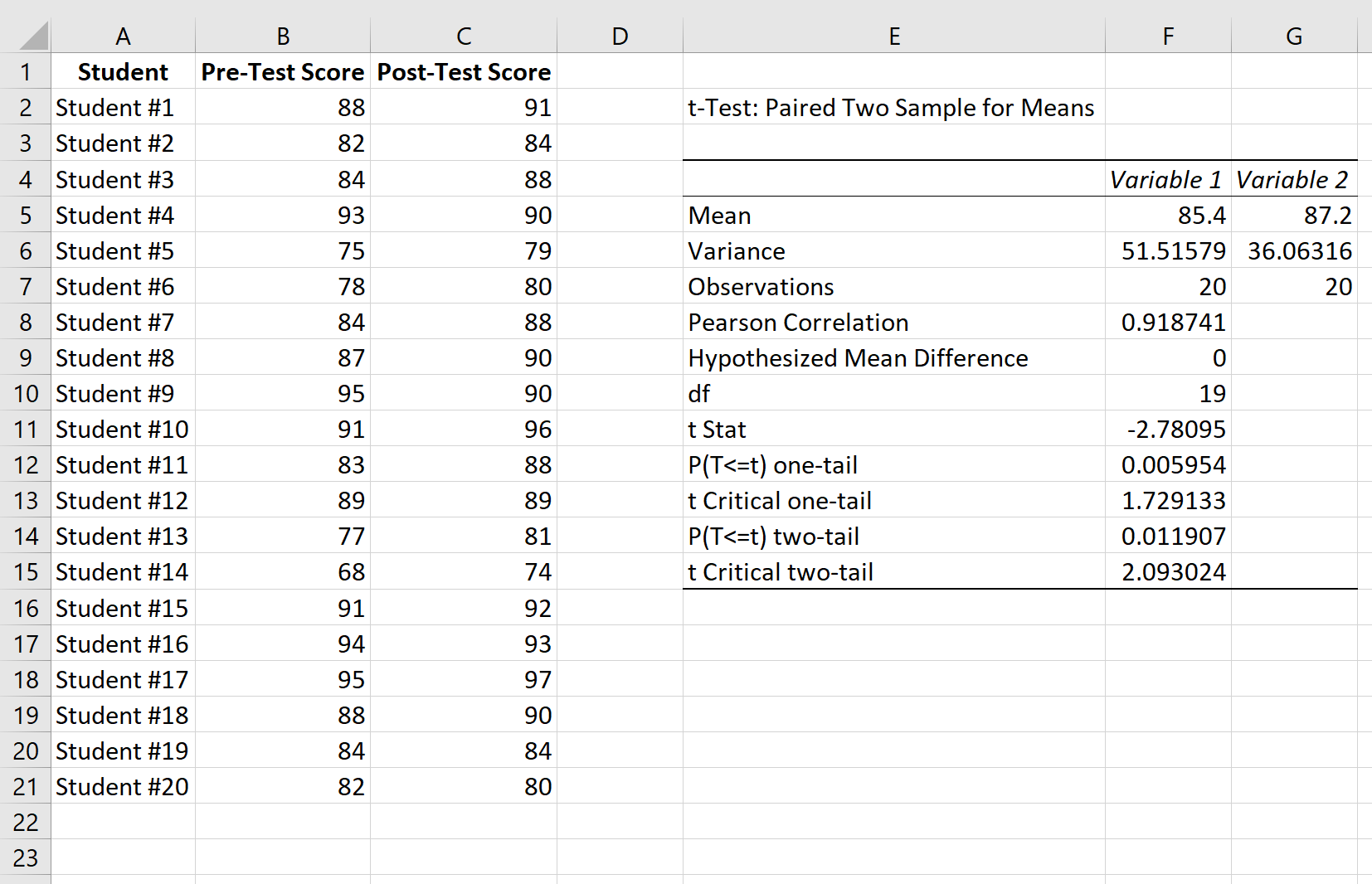 Paired samples t test results in Excel