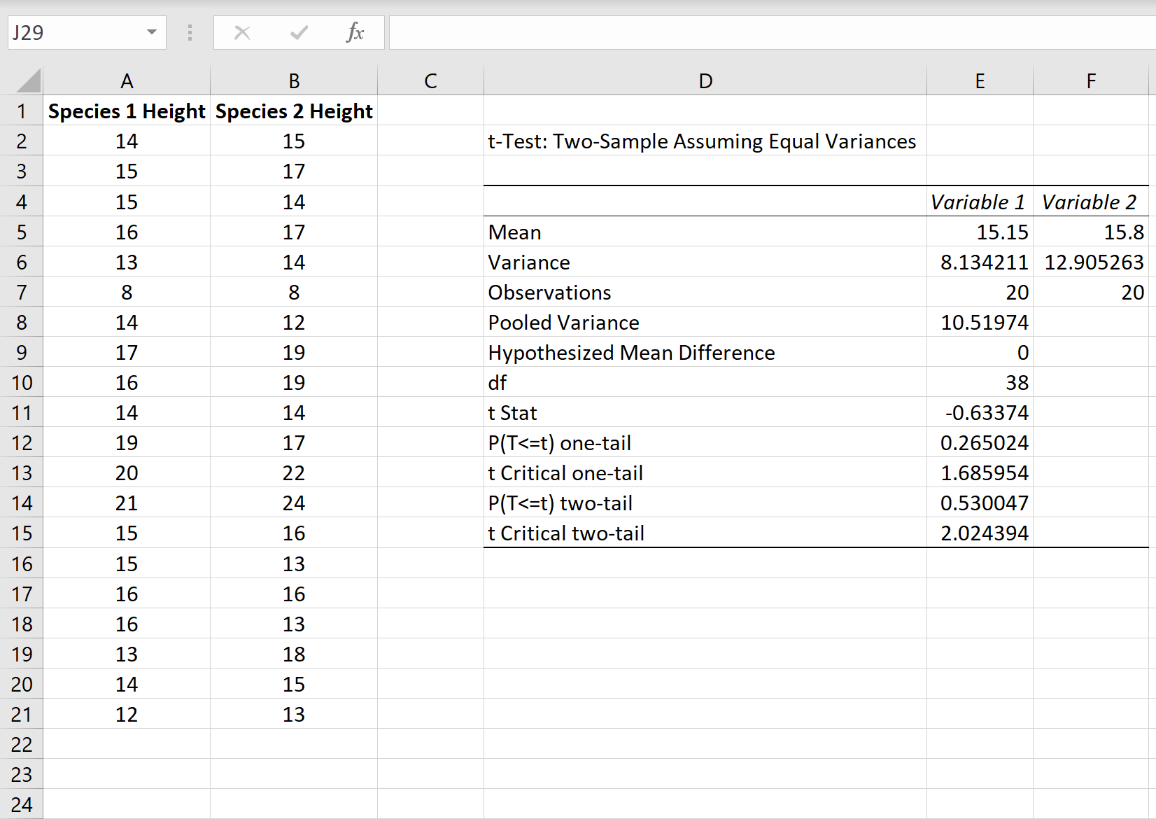 How to interpret results of a two sample t-test in Excel