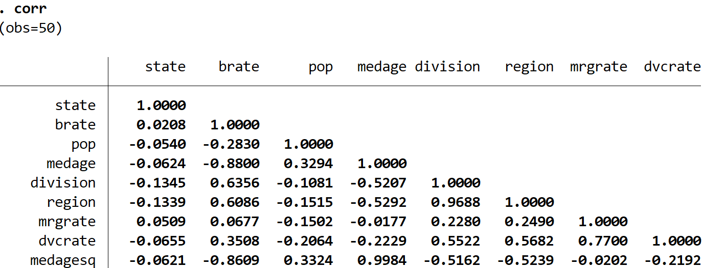 Example of a correlation matrix in Stata