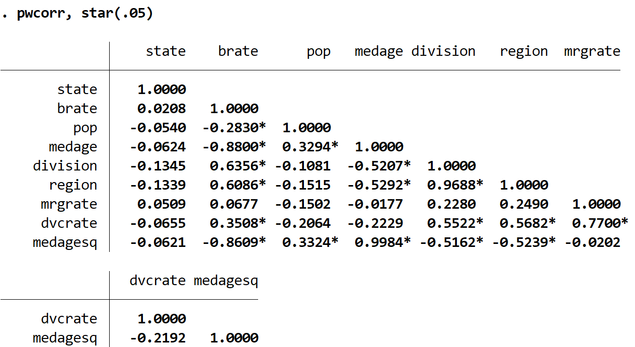 Correlation matrix with statistical significance in Stata