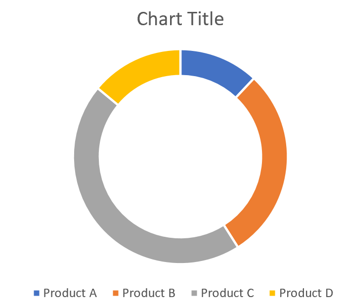 Doughnut chart example in Excel