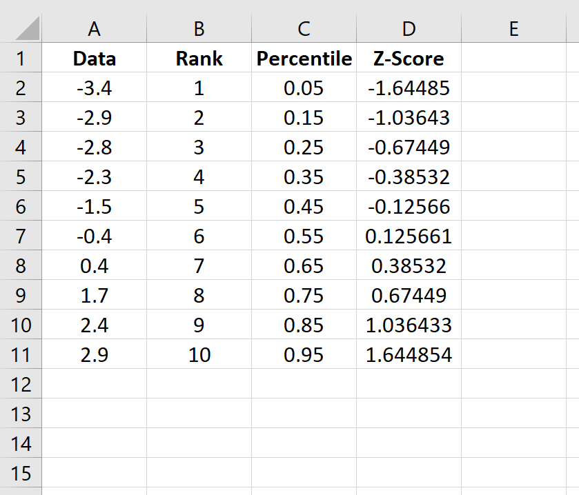 Z-scores in Excel