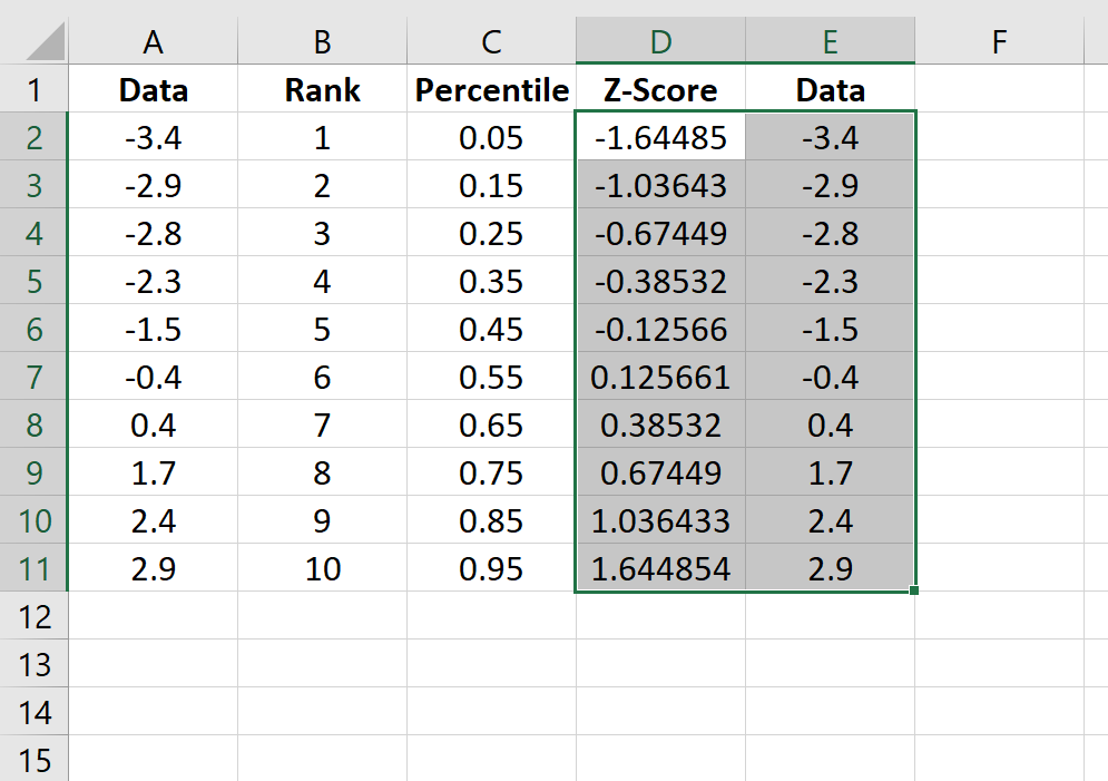 Q-Q plot example in Excel