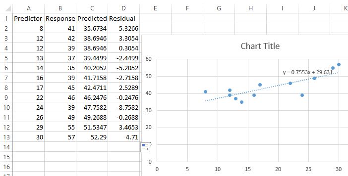 Calculate residuals in Excel