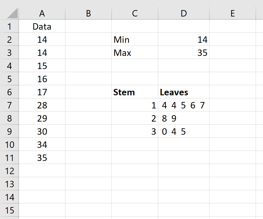 Stem and leaf plot example in Excel