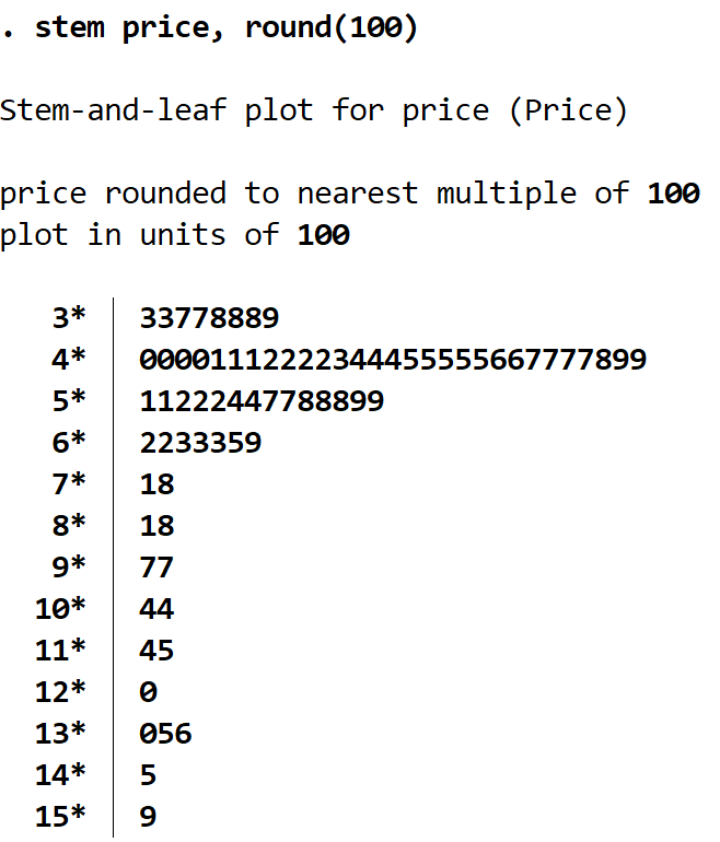 Stem-and-leaf plot in Stata with rounded numbers