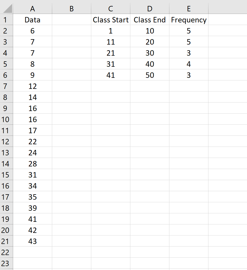 Class frequency calculation in Excel