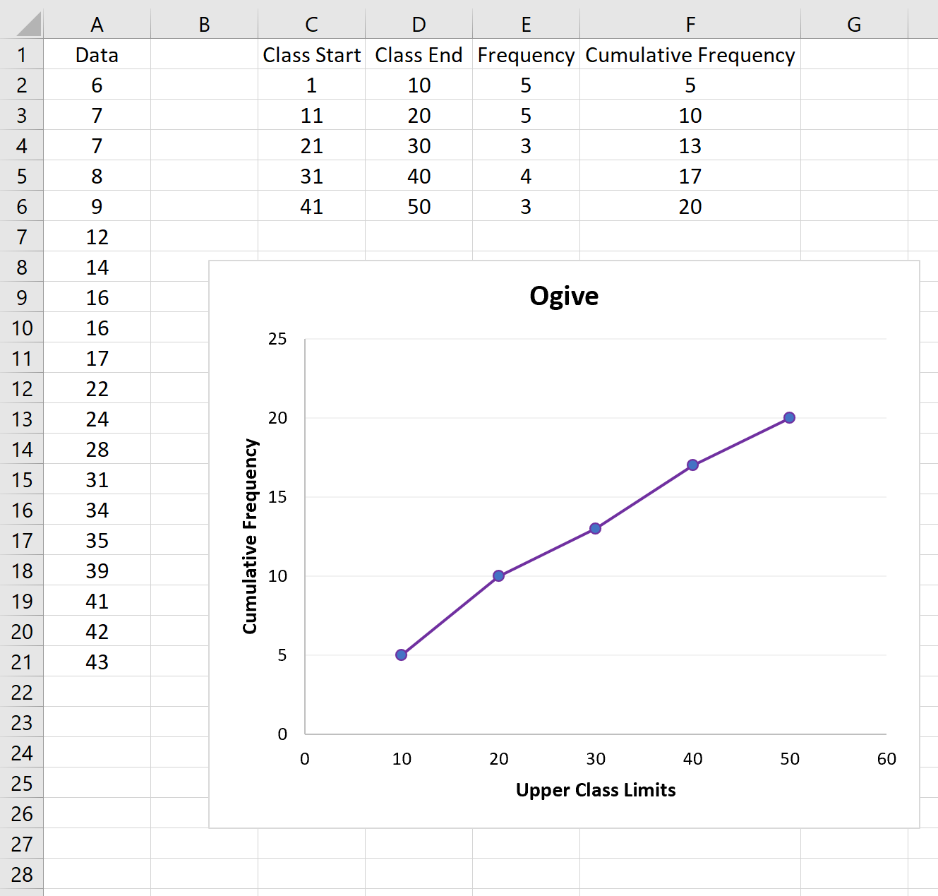 Ogive chart in Excel
